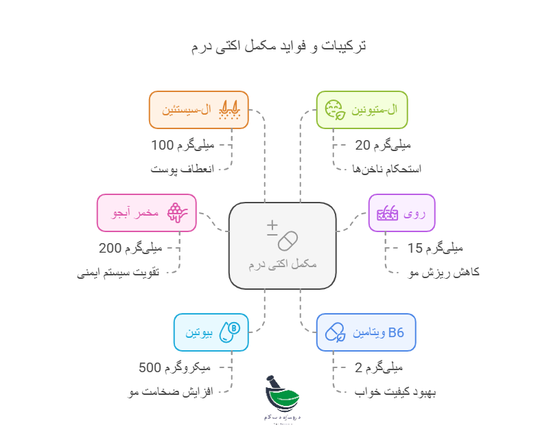 قرص اکتی درم ابیان دارو