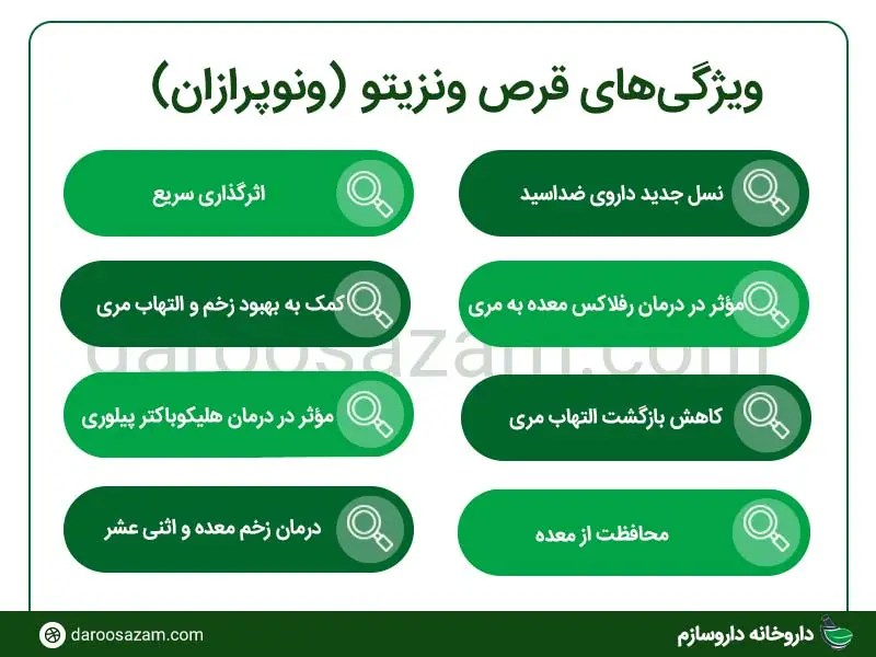 قرص ونزیتو ونوپرازان