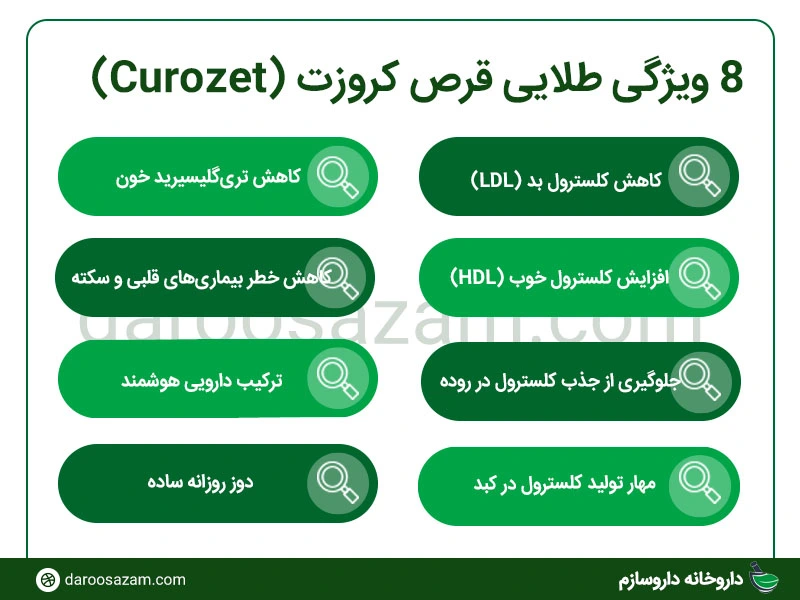 ویژگی های قرص کروزت
