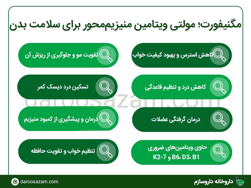 مگنیفورت برای چه چیزی خوب است 
