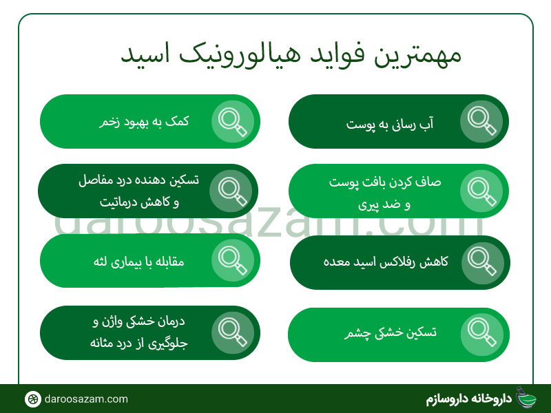 هیالورونیک اسید
