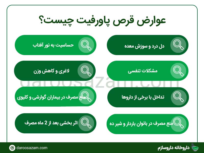 عوارض قرص پاورفیت چیست؟