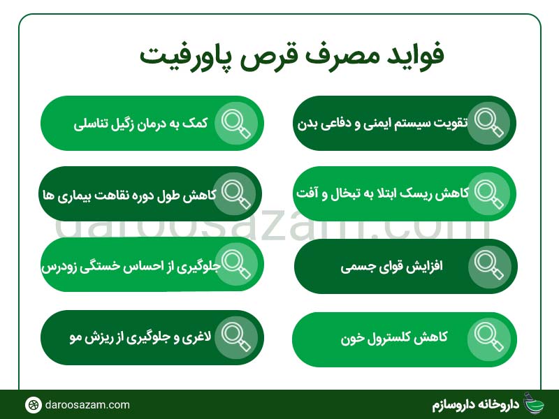 فواید قرص پاورفیت. قرص پاورفیت برای چی خوبه؟