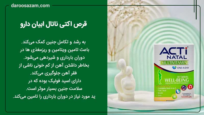 قرص اکتی ناتال ابیان دارو 