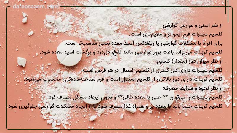 مقایسه کلسیم سیترات و کلسیم کربنات