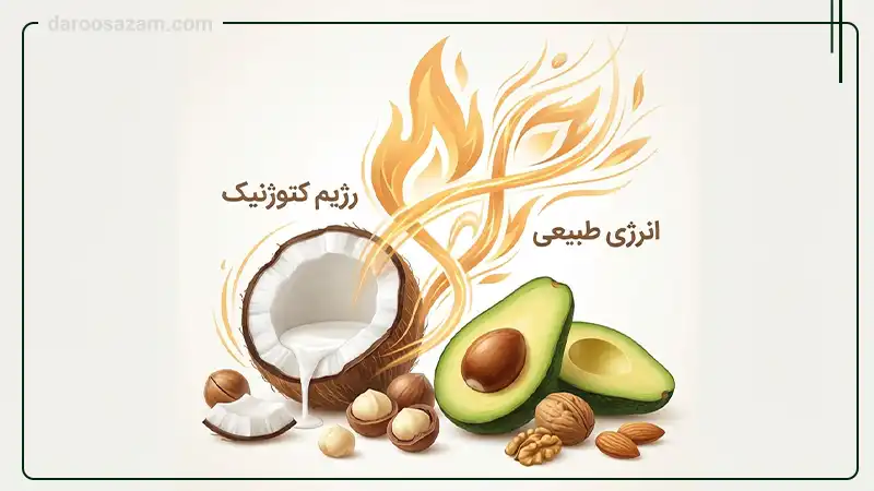 روغن ام سی تی اویل بکو نوتریشن فاران شیمی 250 میلی لیتر