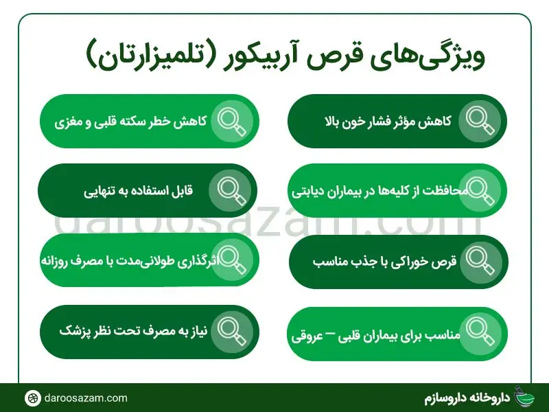 ویژگی های قرص آربیکور
