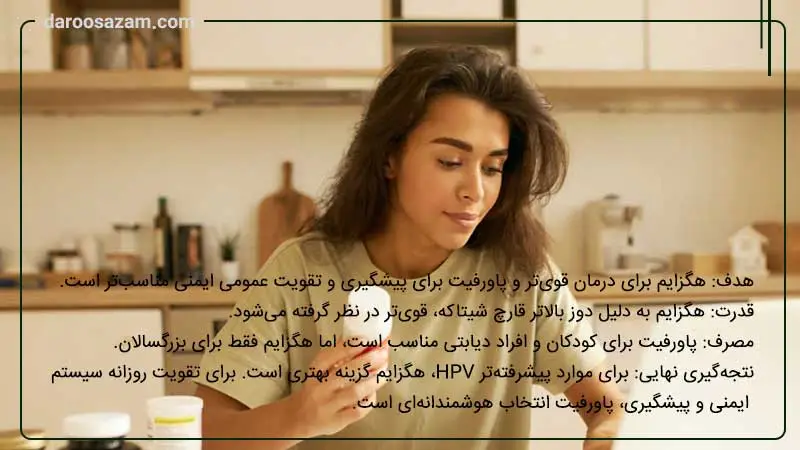 مقایسه قرص هگزایم یا پاورفیت برای HPV؛ 