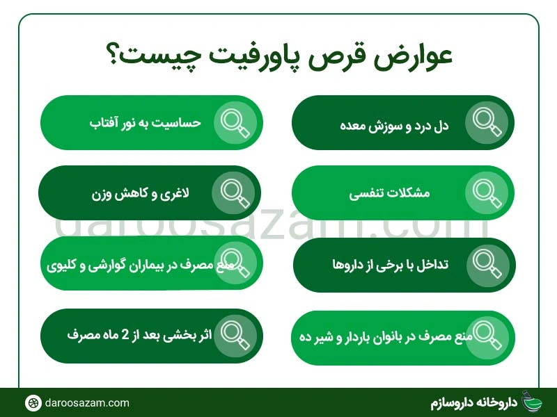 عوارض قرص پاورفیت