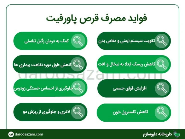 قرص پاورفیت چیست