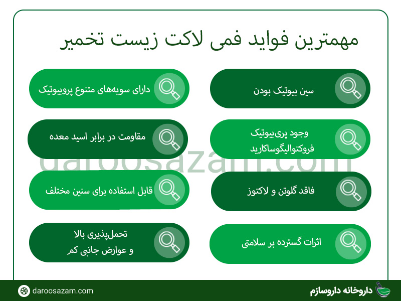 فواید قرص فمی لاکت 