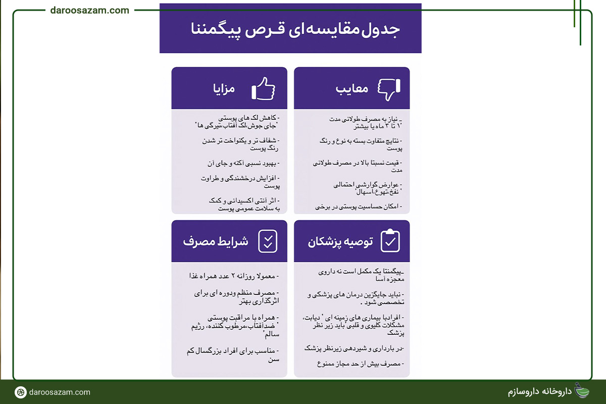 نظرات قرص پیگمنتا