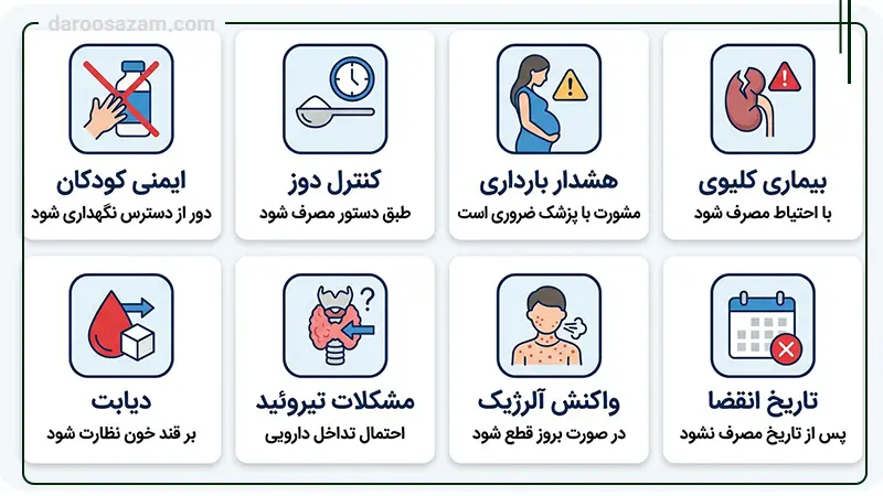 ویال ال کارنیتین 3000 میلی گرم آروان فارمد با طعم تمشک 10 عددی