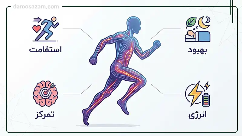 پودر آمینو انرژی دوبیس 270 گرم