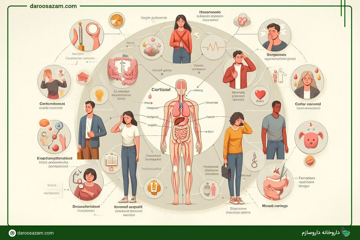 کورتیزول بالا