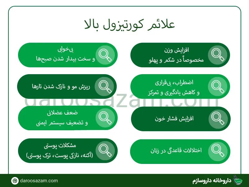 کورتیزول بالا