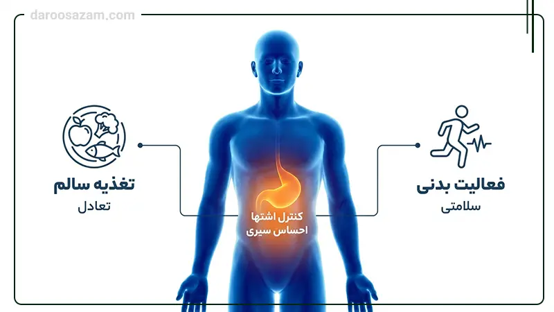 کاهش دهنده اشتها