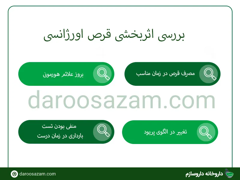 اثربخشی قرص اورژانسی