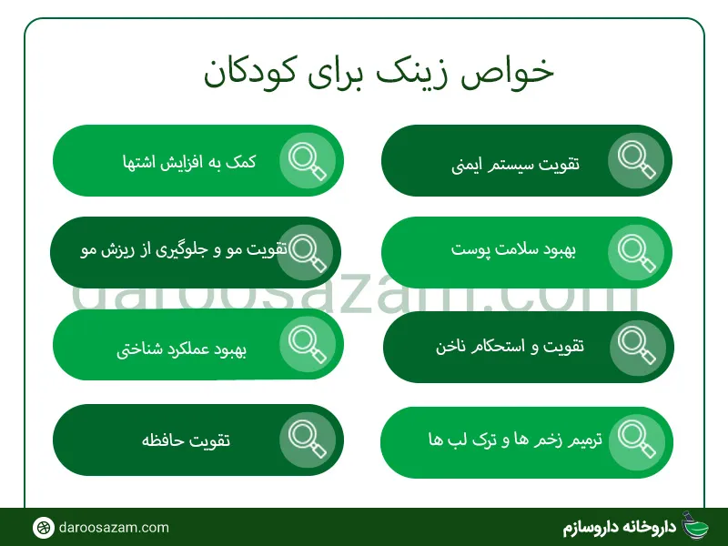 زینک پلاس کودکان