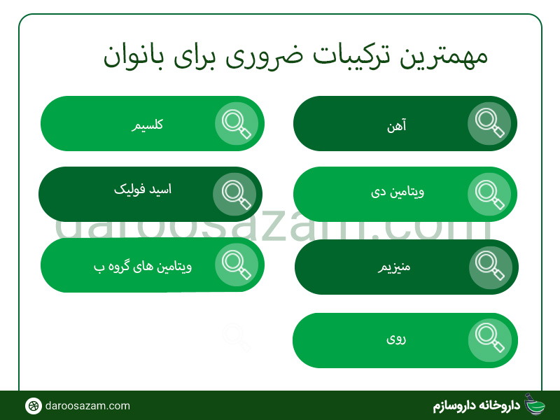 تفاوت مولتی ویتامین آقایان و مولتی ویتامین بانوان