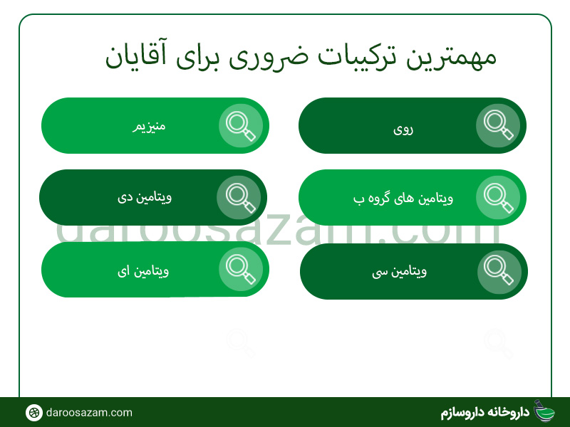 تفاوت مولتی ویتامین آقایان و مولتی ویتامین بانوان