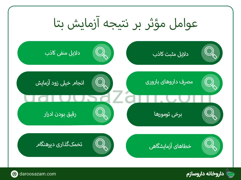 آزمایش بتا