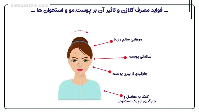 چگونه کلاژن بدن را افزایش دهیم؟